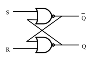 Mastering SR Latches: símbolos, funções e aplicações práticas