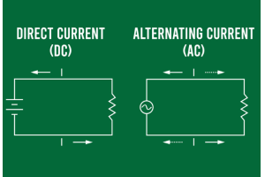 Descobrindo os fundamentos da corrente alternada (AC)