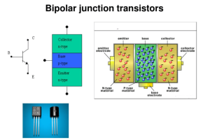 Um guia completo para entender os transistores de junção bipolar (BJT)