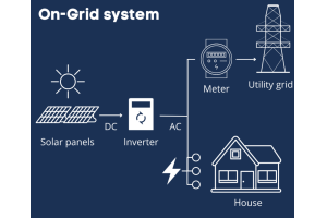 O futuro da energia: explorando sistemas de energia solar fotovoltaica (PV)