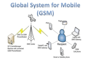 O básico do design e infraestrutura da rede GSM