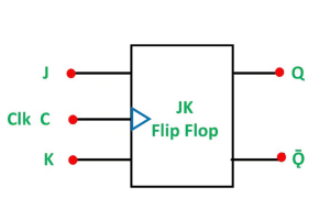 Guia inovador para os flip-flops JK: analisando tabelas, mecanismos e aplicações estratégicas