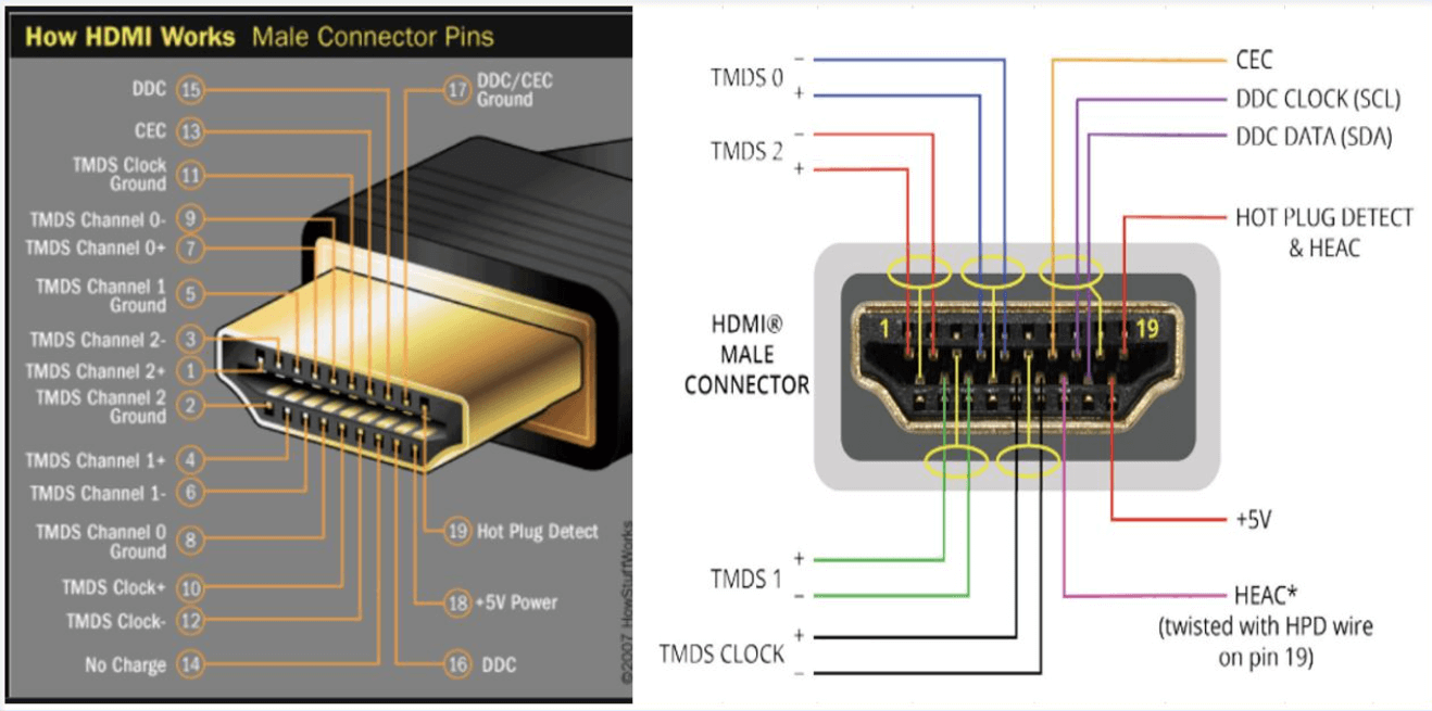 HDMI Pinout