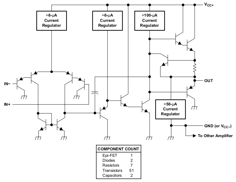 LM258 Functional Diagram