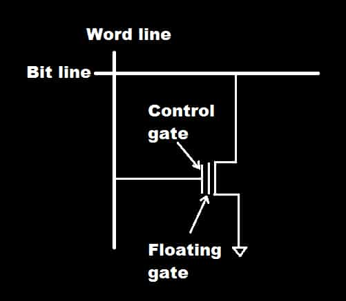 EPROM Internal Structure