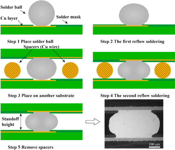  BGA Solder Joint Inspection