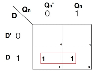 D trigger K map