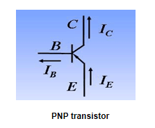 Fig.2 PNP Transistor (SS8550)