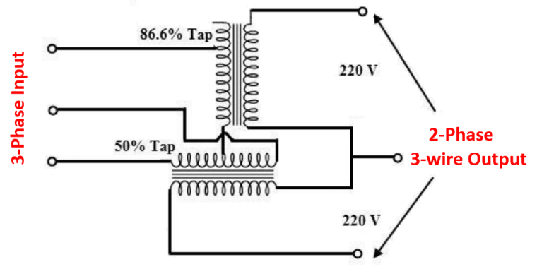  Zig-Zag Three-Phase Connection