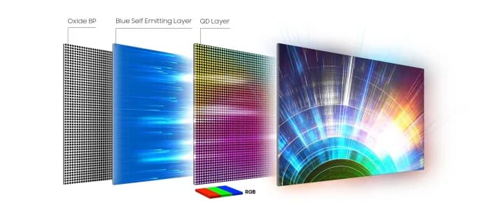 Structure of a QLED Display