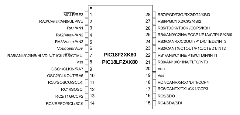 PIC18F25K80 Pinout