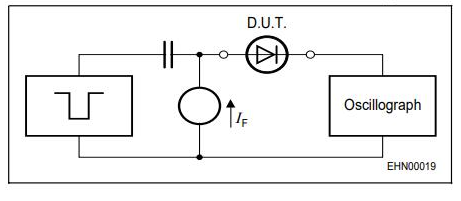 Fig.3 BAV199 Test Circuit