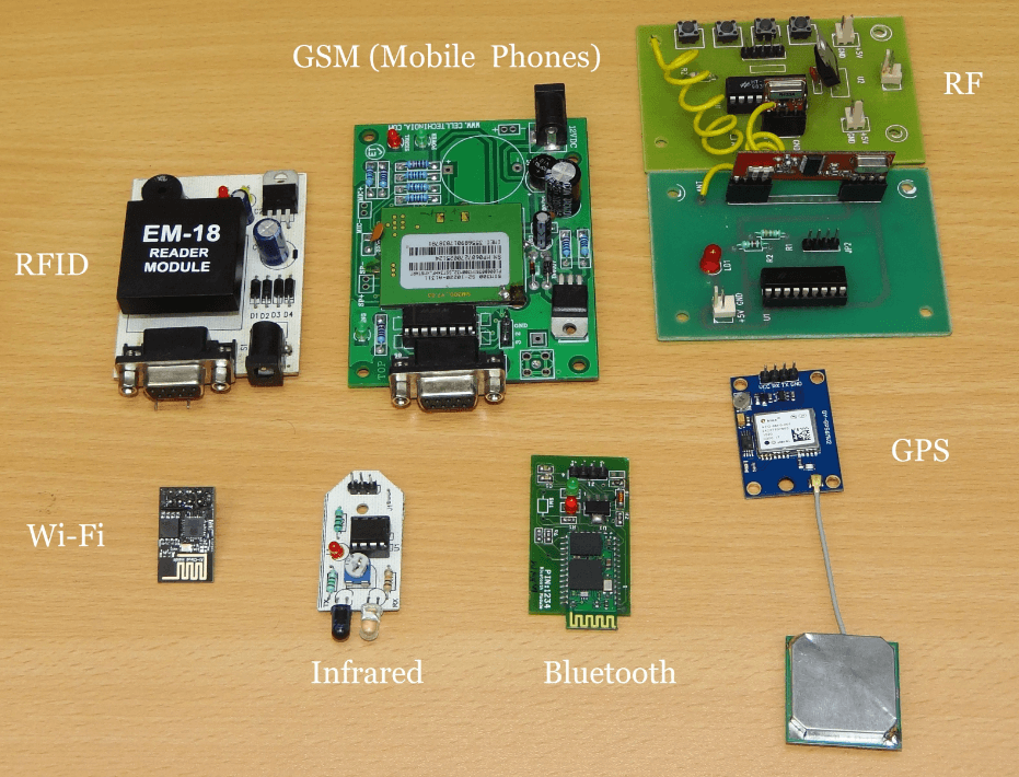  Communication Modules