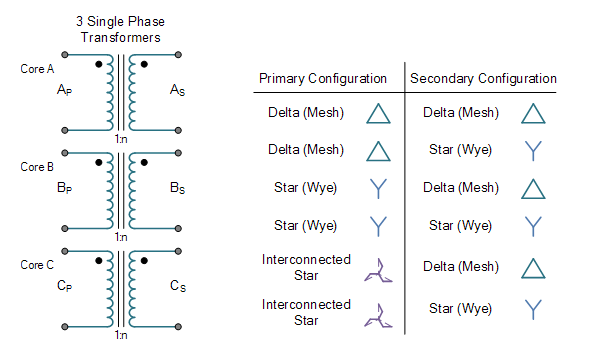 Symbol for Delta/Delta Transformer