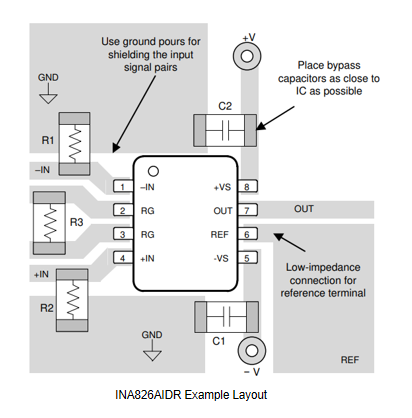 INA826ADR Example Layout