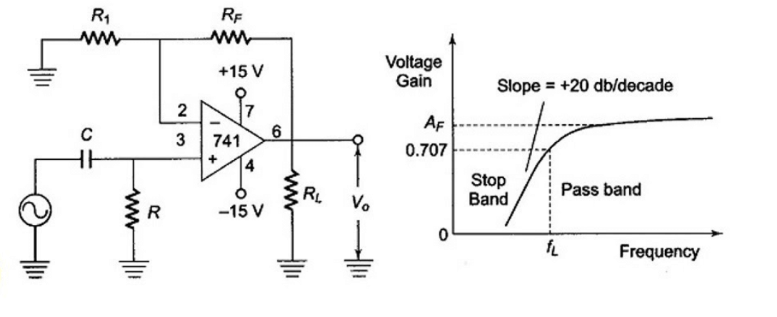 Butterworth High-Pass Filter