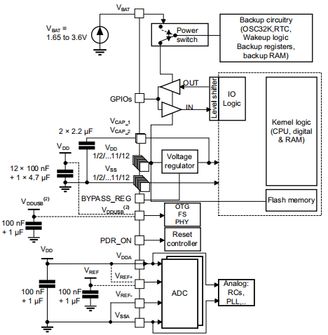 STM32F446 Power Supply Scheme