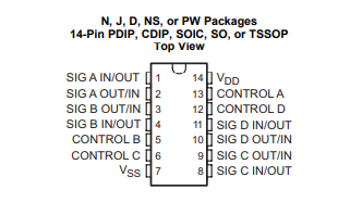 Pin Configuration