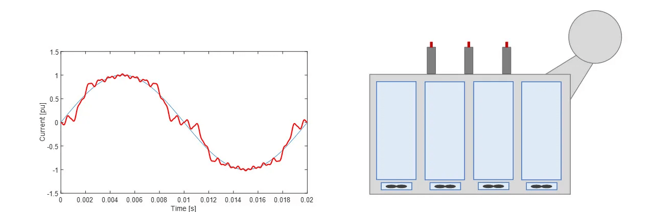  High K-Factor Transformer and Its Current Waveform