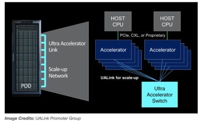 Confrontando nvlink?Gigantes de tecnologia como Intel, AMD, Microsoft e Broadcom formam ualink